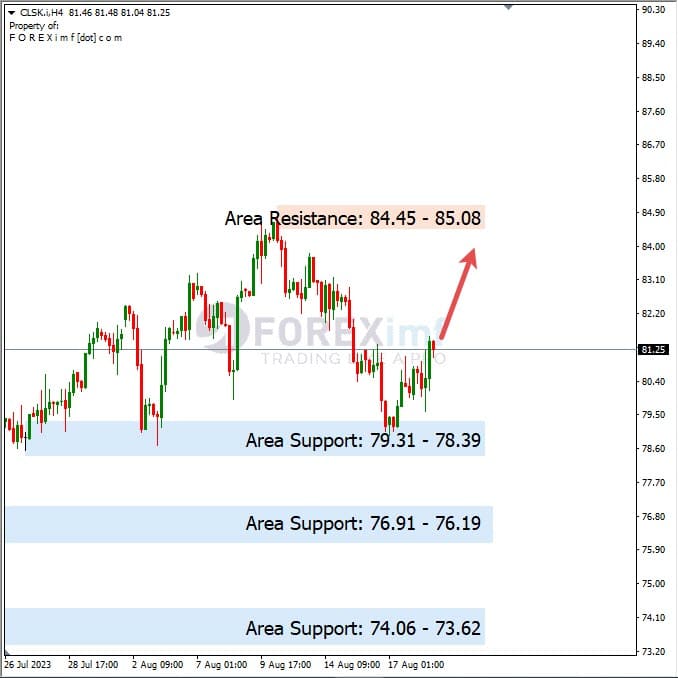 Forecast Oil Minggu Ini