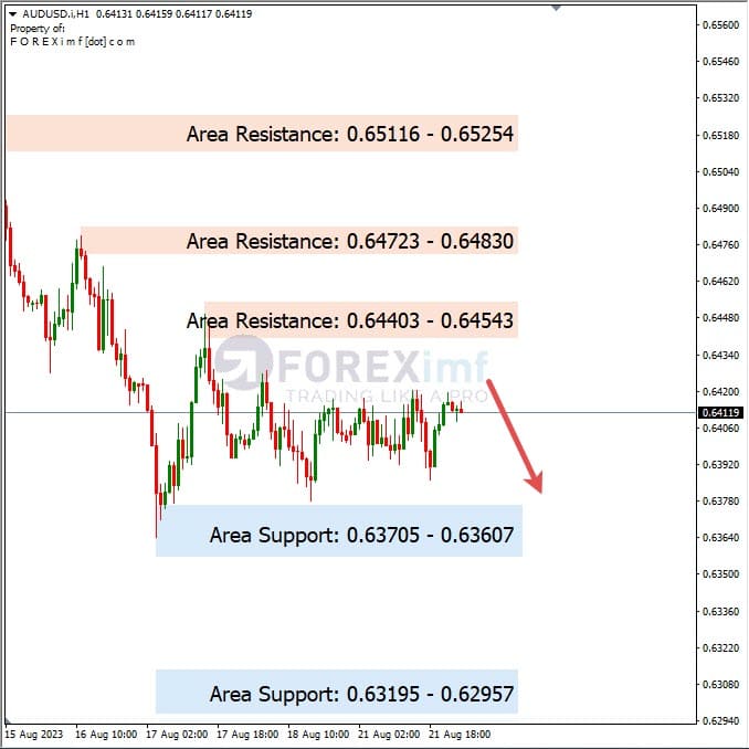 Analisa-AUDUSD-Hari-Ini-22-08-2023