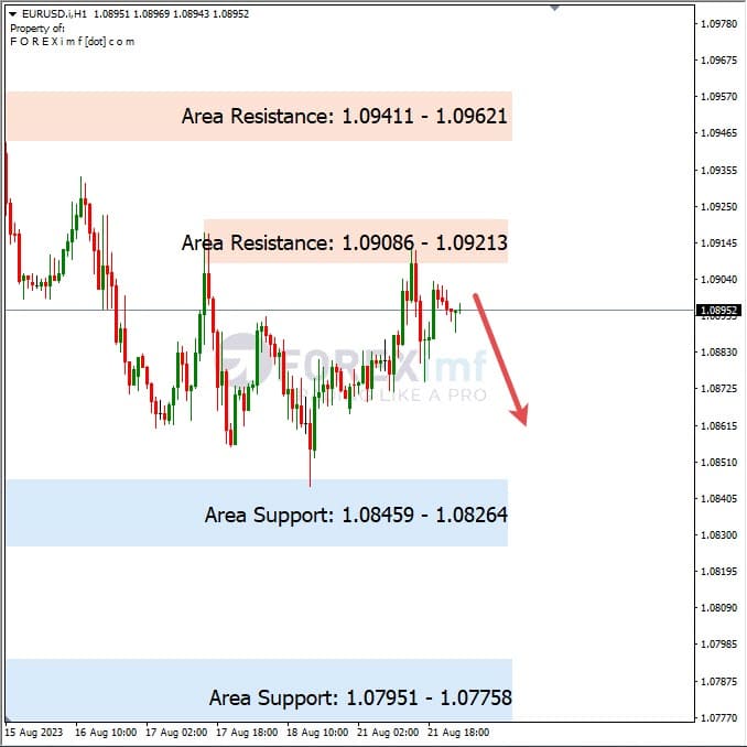 Analisa-EURUSD-Hari-Ini-22-08-2023