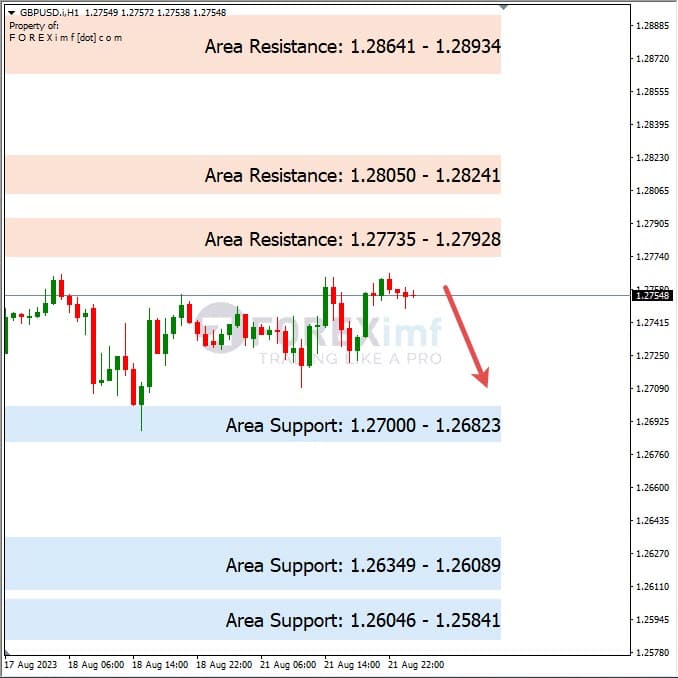 Analisa-GBPUSD-Hari-Ini-22-08-2023