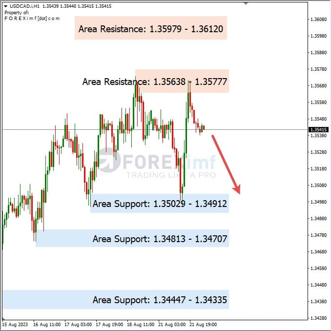 Analisa-USDCAD-Hari-Ini-22-08-2023