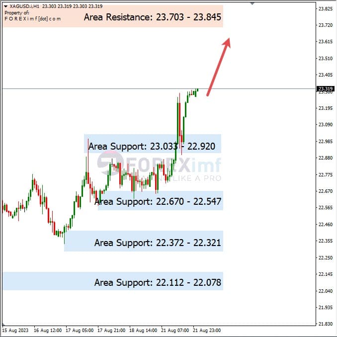 Analisa-XAGUSD-Hari-Ini-22-08-2023