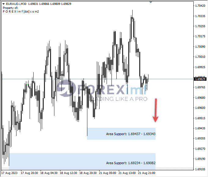 Analisa-EURAUD-Hari-Ini-22-08-2023