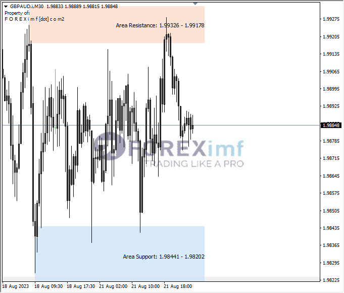 Analisa-GBPAUD-Hari-Ini-22-08-2023