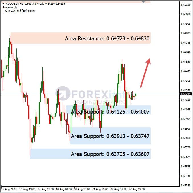 Analisa-AUDUSD-Hari-Ini-23-08-2023