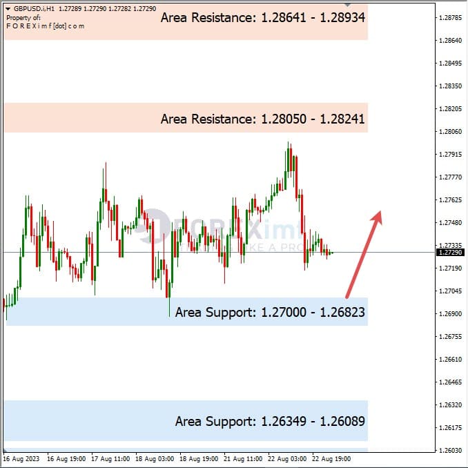 Analisa-GBPUSD-Hari-Ini-23-08-2023
