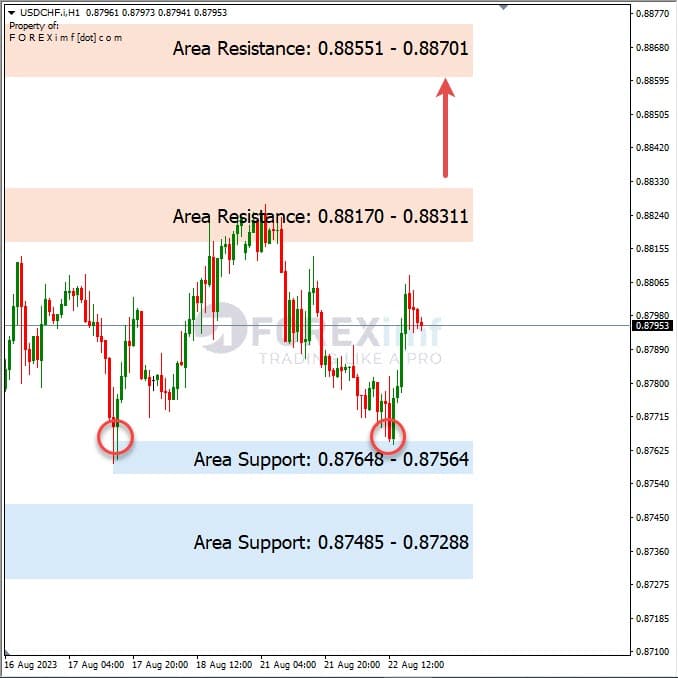 Analisa-USDCHF-Hari-Ini-23-08-2023