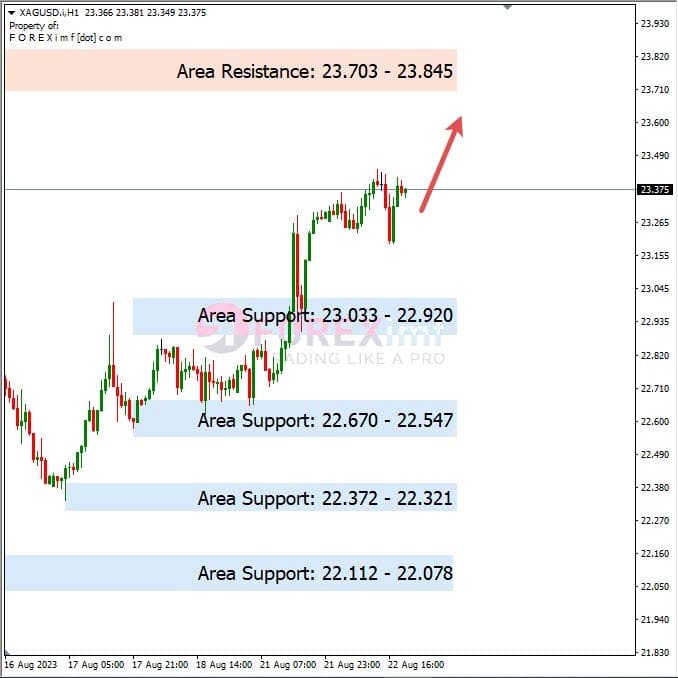 Analisa-XAGUSD-Hari-Ini-23-08-2023