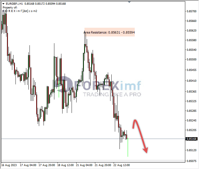 Analisa-EURGBP-Hari-Ini-23-08-2023