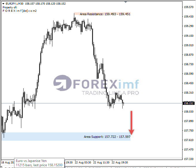 Analisa-EURJPY-Hari-Ini-23-08-2023