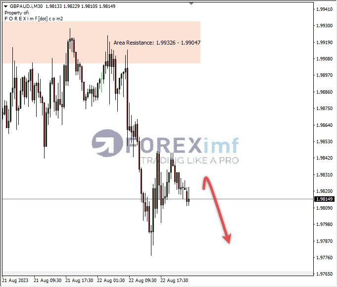 Analisa-GBPAUD-Hari-Ini-23-08-2023