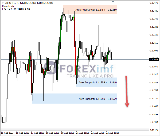 Analisa-GBPCHF-Hari-Ini-23-08-2023