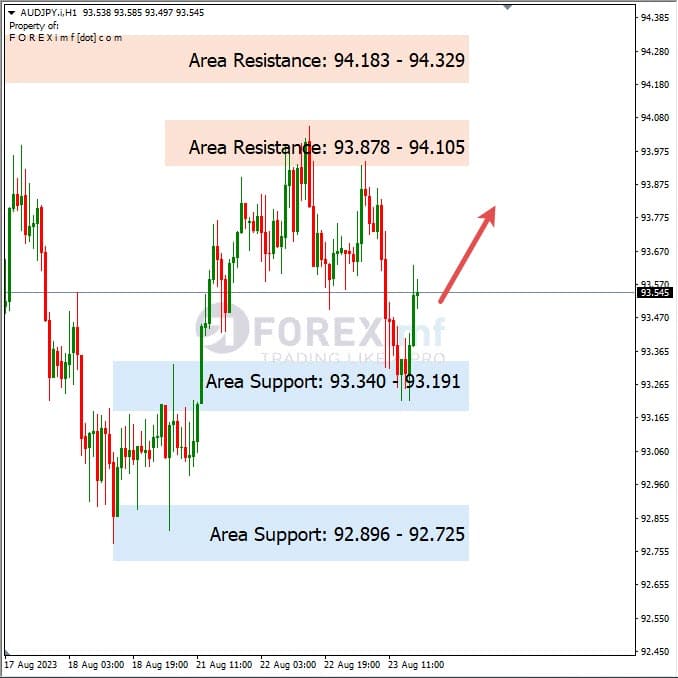 Analisa-AUDJPY-Hari-Ini-24-08-2023