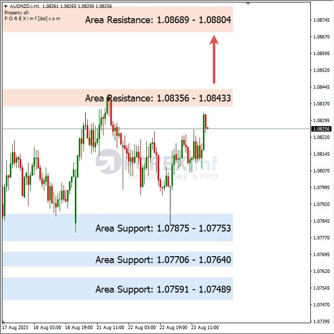 Analisa-AUDNZD-Hari-Ini-24-08-2023