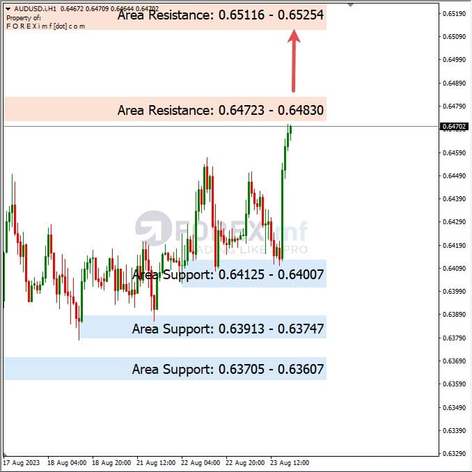 Analisa-AUDUSD-Hari-Ini-24-08-2023
