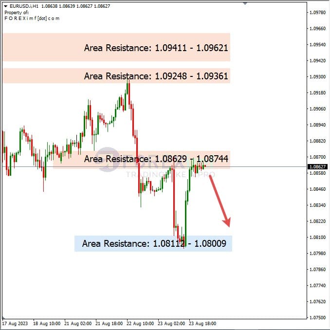 Analisa-EURUSD-Hari-Ini-24-08-2023