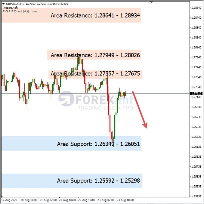 Analisa-GBPUSD-Hari-Ini-24-08-2023