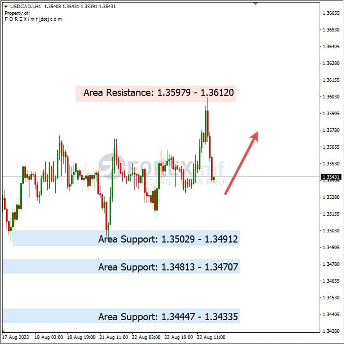 Analisa-USDCAD-Hari-Ini-24-08-2023