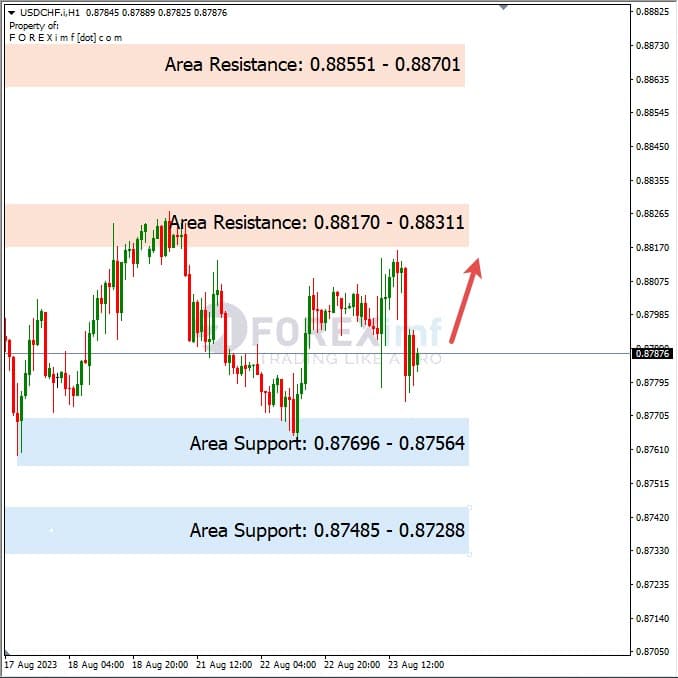 Analisa-USDCHF-Hari-Ini-24-08-2023