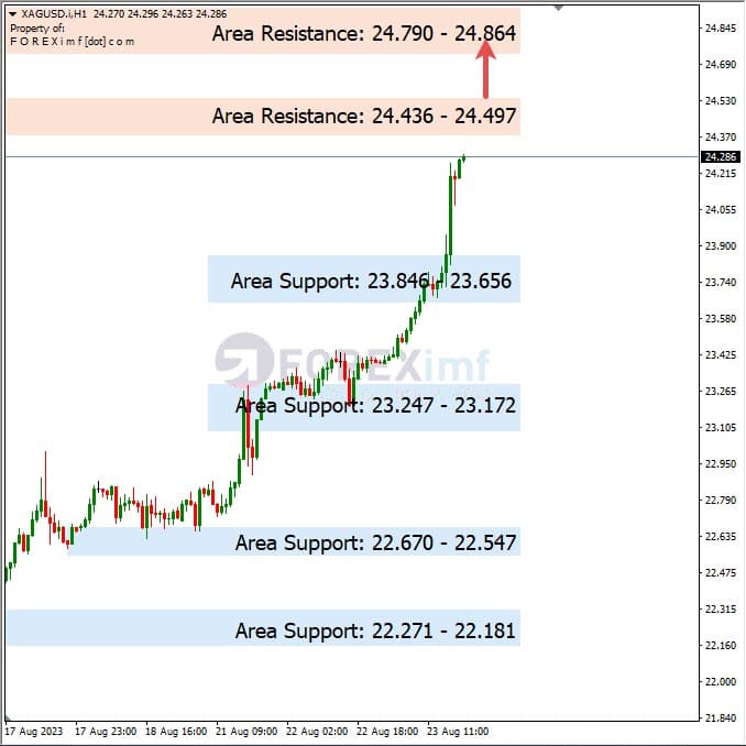Analisa-XAGUSD-Hari-Ini-24-08-2023