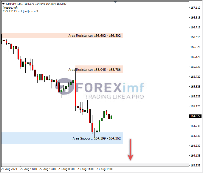 Analisa-CHFJPY-Hari-Ini-24-08-2023