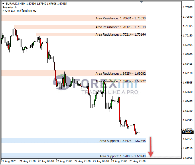 Analisa-EURAUD-Hari-Ini-24-08-2023