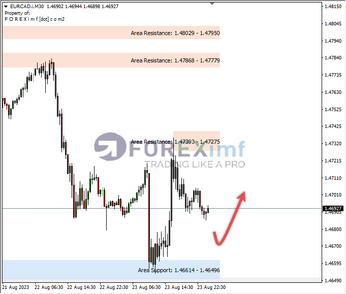 Analisa-EURCAD-Hari-Ini-24-08-2023