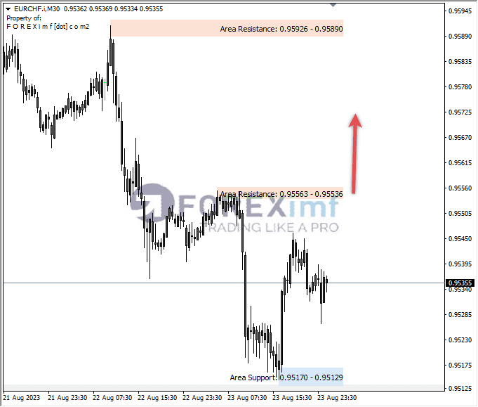 Analisa-EURCHF-Hari-Ini-24-08-2023