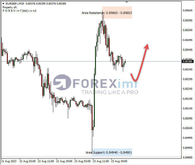 Analisa-EURGBP-Hari-Ini-24-08-2023