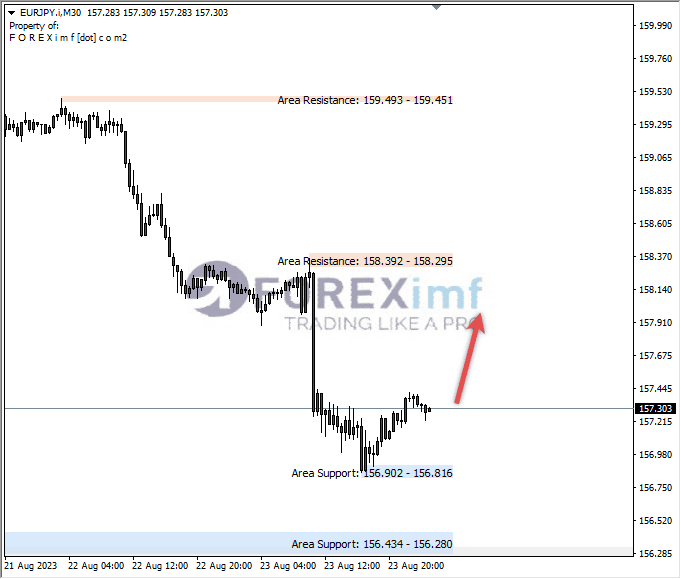 Analisa-EURJPY-Hari-Ini-24-08-2023