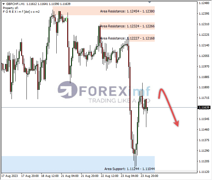 Analisa-GBPCHF-Hari-Ini-24-08-2023
