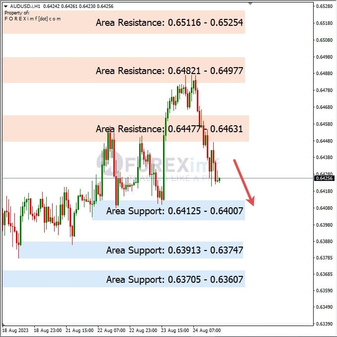 Analisa-AUDUSD-Hari-Ini-25-08-2023