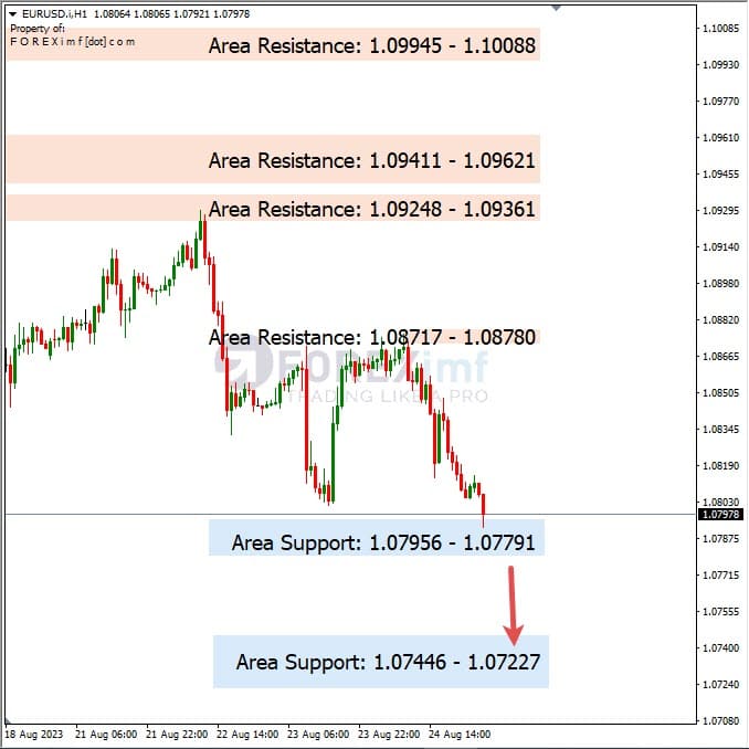 Analisa-EURUSD-Hari-Ini-25-08-2023