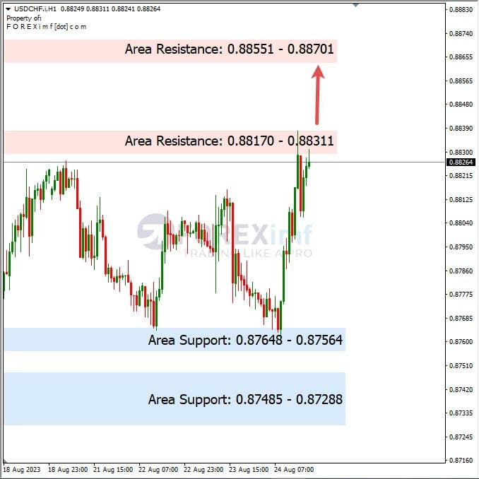 Analisa-USDCHF-Hari-Ini-25-08-2023