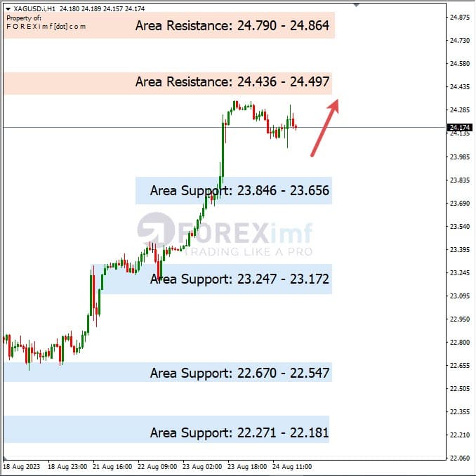 Analisa-XAGUSD-Hari-Ini-25-08-2023