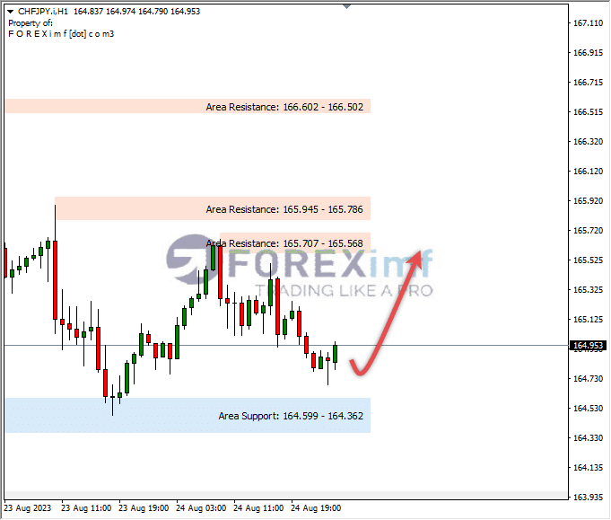 Analisa-CHFJPY-Hari-Ini-25-08-2023