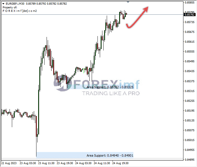 Analisa-EURGBP-Hari-Ini-25-08-2023