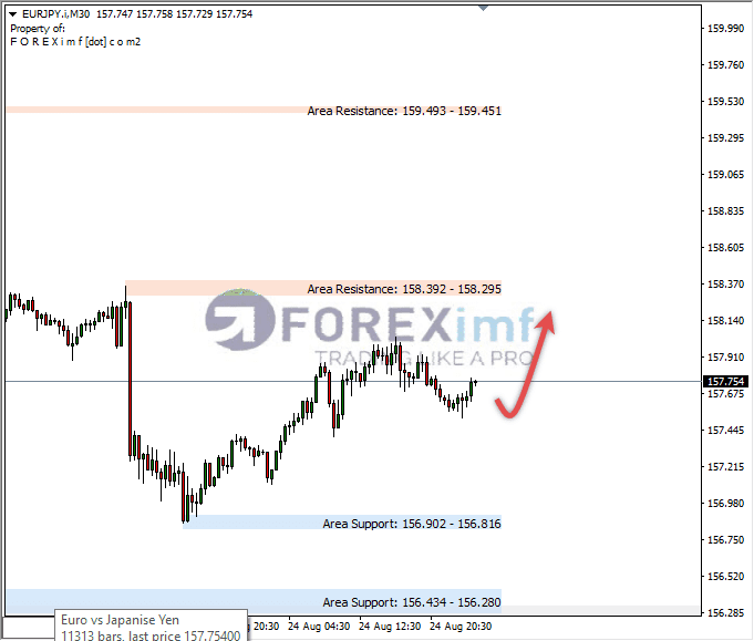 Analisa-EURJPY-Hari-Ini-25-08-2023