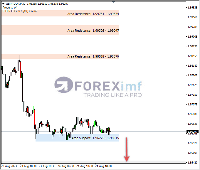 Analisa-GBPAUD-Hari-Ini-25-08-2023