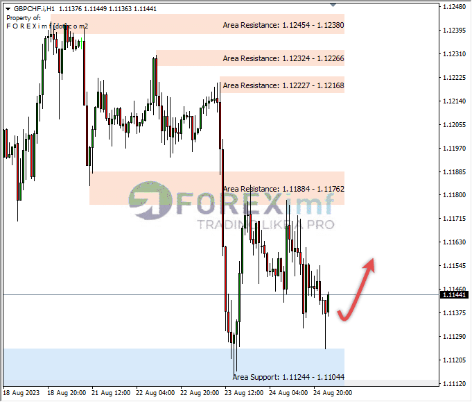 Forex, Trading Forex, Broker Forex Indonesia, Broker Forex Terpercaya,Trading Forex Indonesia,broker forex legal di indonesia,broker forex legal,FOREXimf