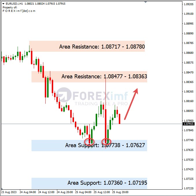 Analisa-EURUSD-Hari-Ini-28-08-2023