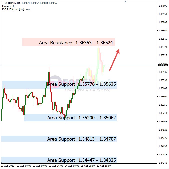 Analisa-USDCAD-Hari-Ini-28-08-2023