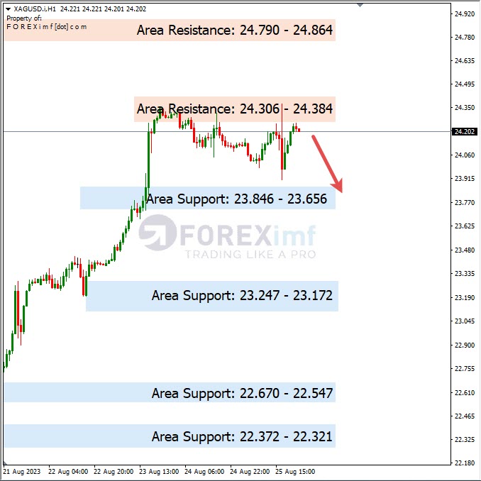 Analisa-XAGUSD-Hari-Ini-28-08-2023