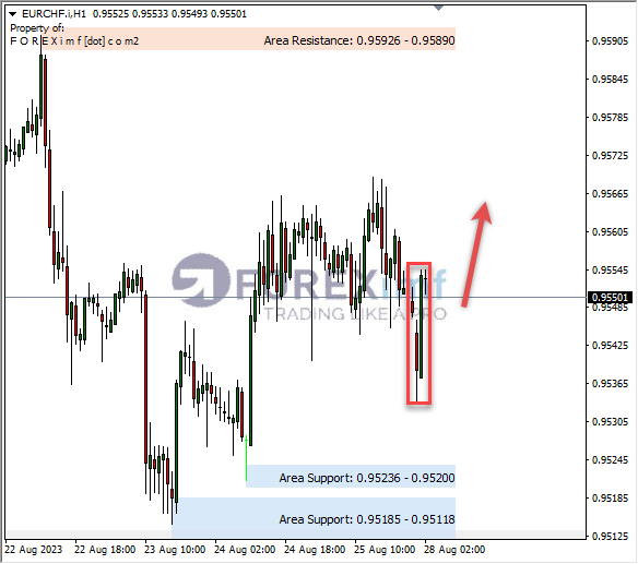 Analisa-EURCHF-Hari-Ini-28-08-2023