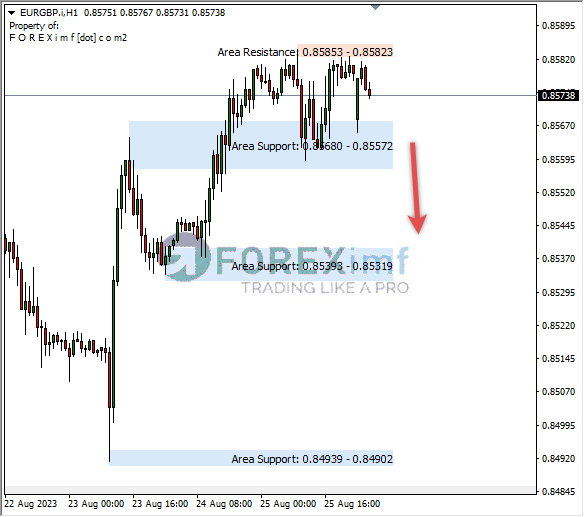 Analisa-EURGBP-Hari-Ini-28-08-2023