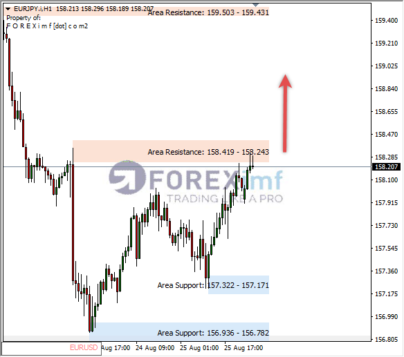 Analisa-EURJPY-Hari-Ini-28-08-2023