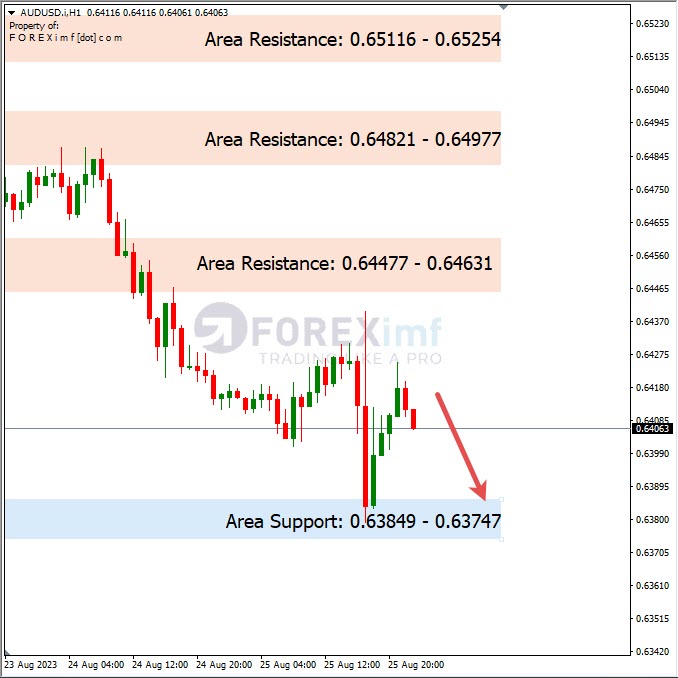 Analisa-AUDUSD-Hari-Ini-28-08-2023