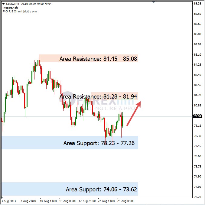 Forecast Oil Minggu Ini