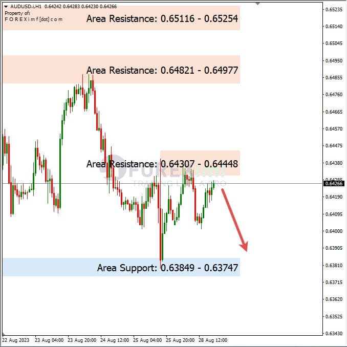Analisa-AUDUSD-Hari-Ini-29-08-2023