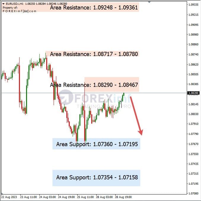 Analisa-EURUSD-Hari-Ini-29-08-2023